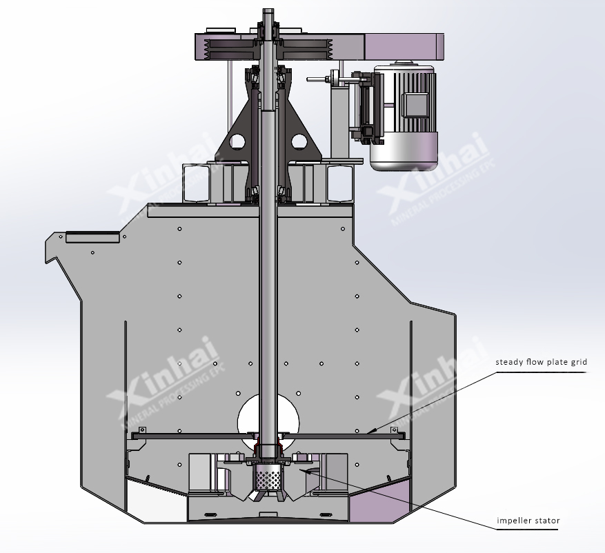 clf flotation machine principle