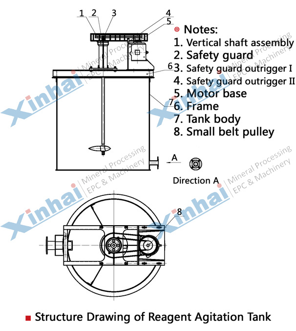 Agitation Tank for Chemical Reagent principle