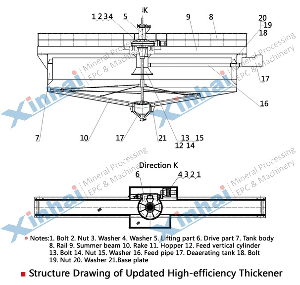 Efficient Improved Thickener principle