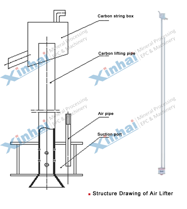 Air Lifter principle