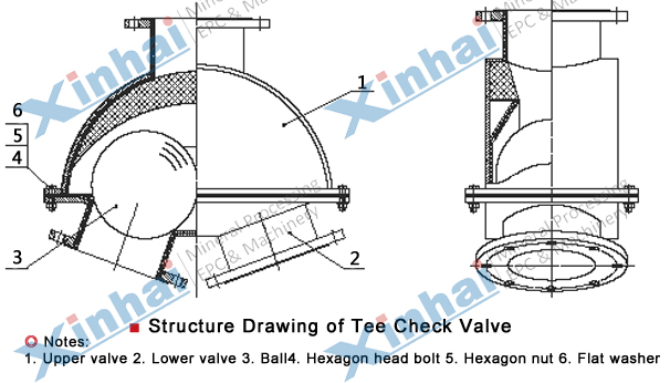 Y-Ball Valve principle