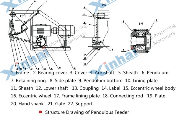 Pendulum Feeder principle