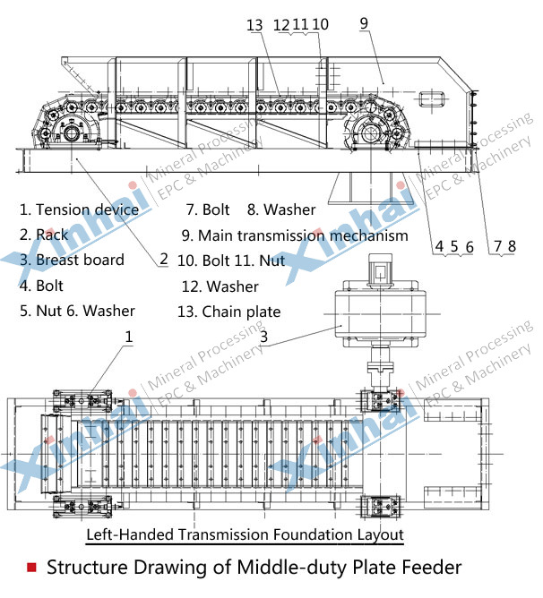 Plate Feeder principle