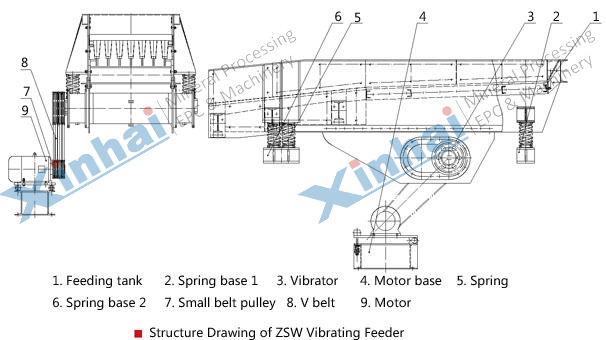 ZSW Vibrating Feeder principle