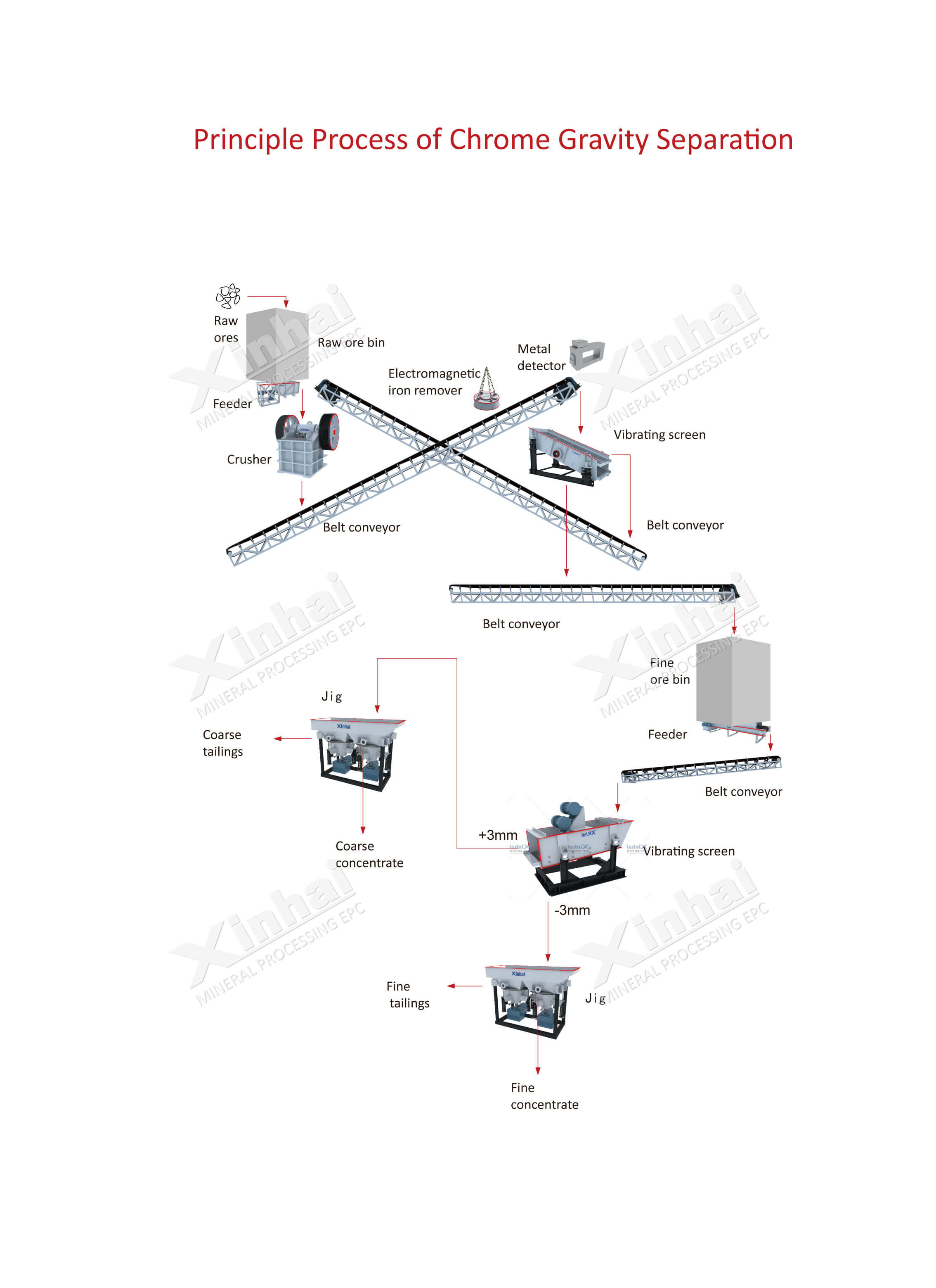 chrome-ore-mining-flow.jpg