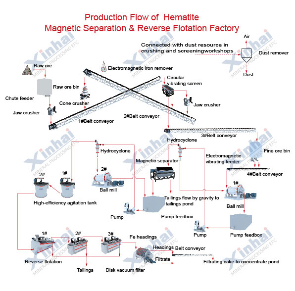 hematite-separation-flow.jpg