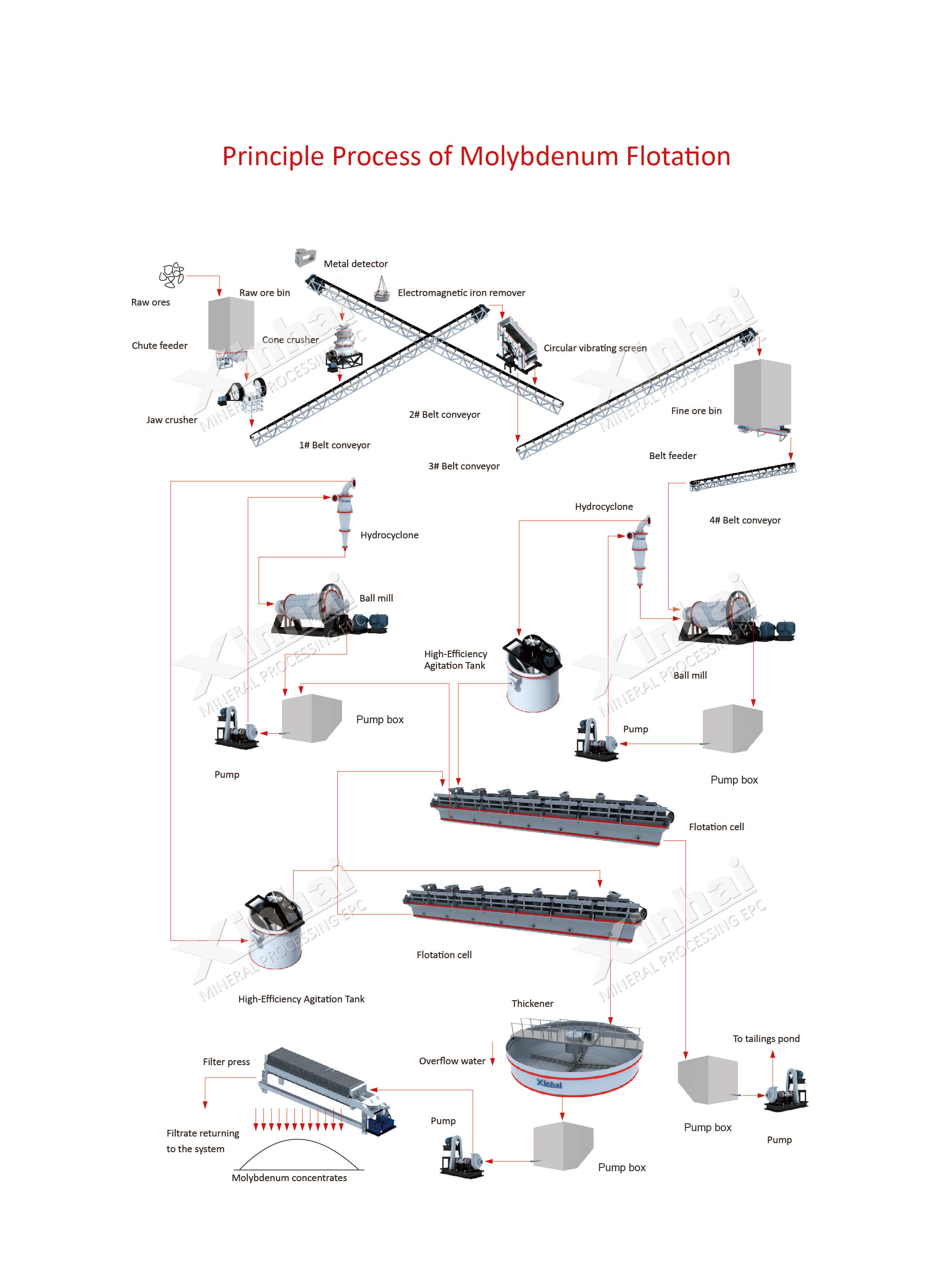 molybdenum-flow.jpg