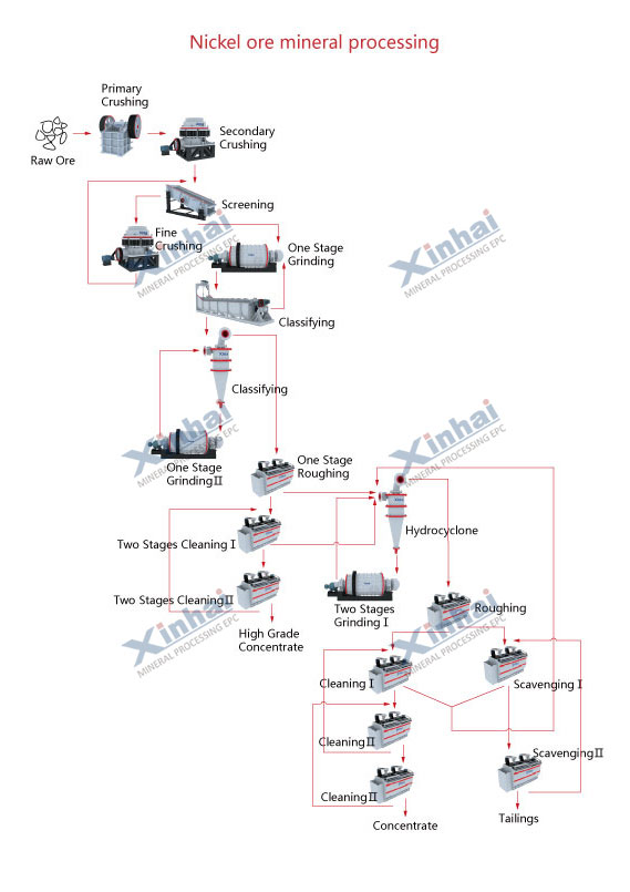 nickel-ore-flow.jpg