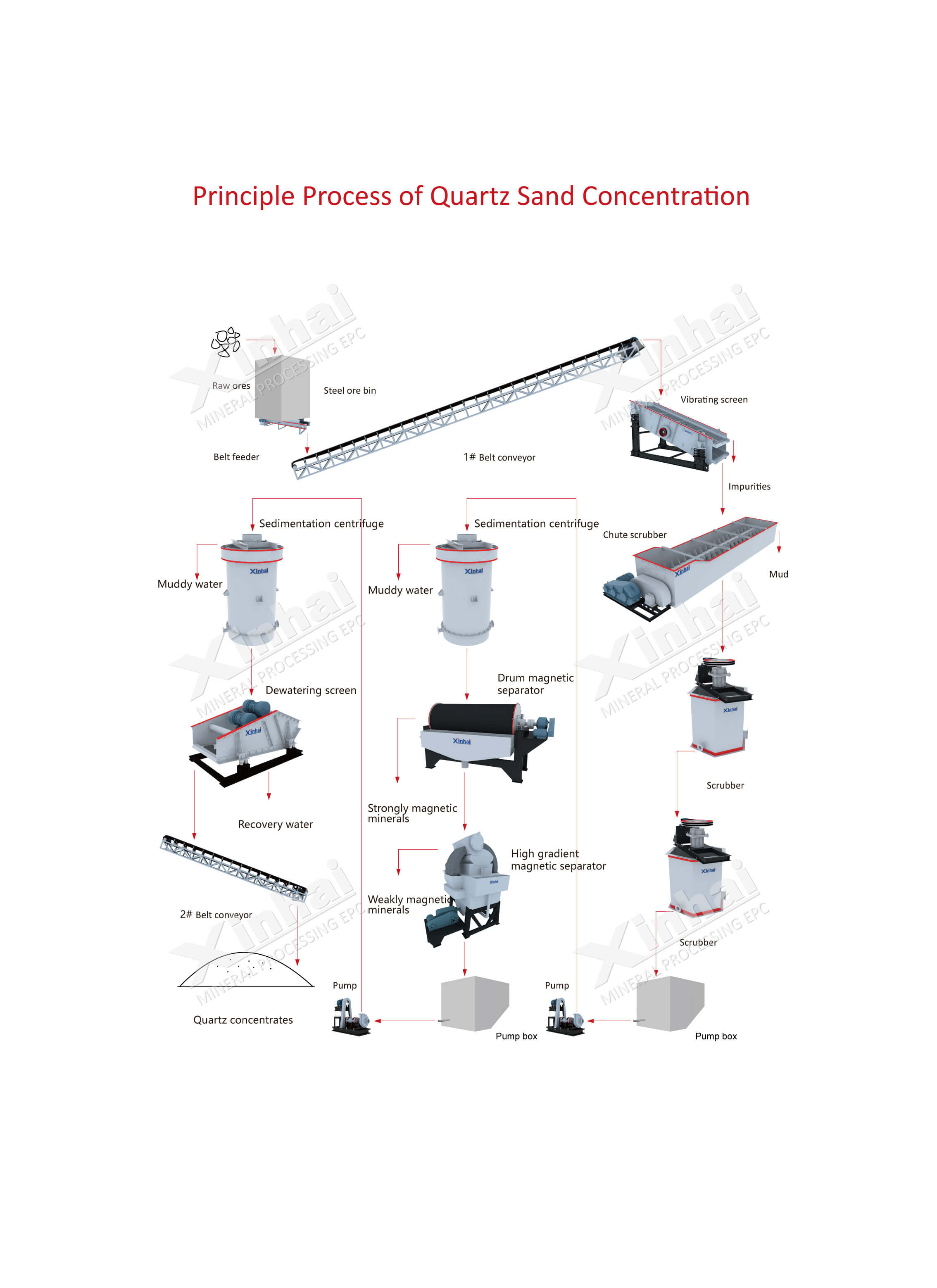 quartz-sand-dressing-flow.jpg