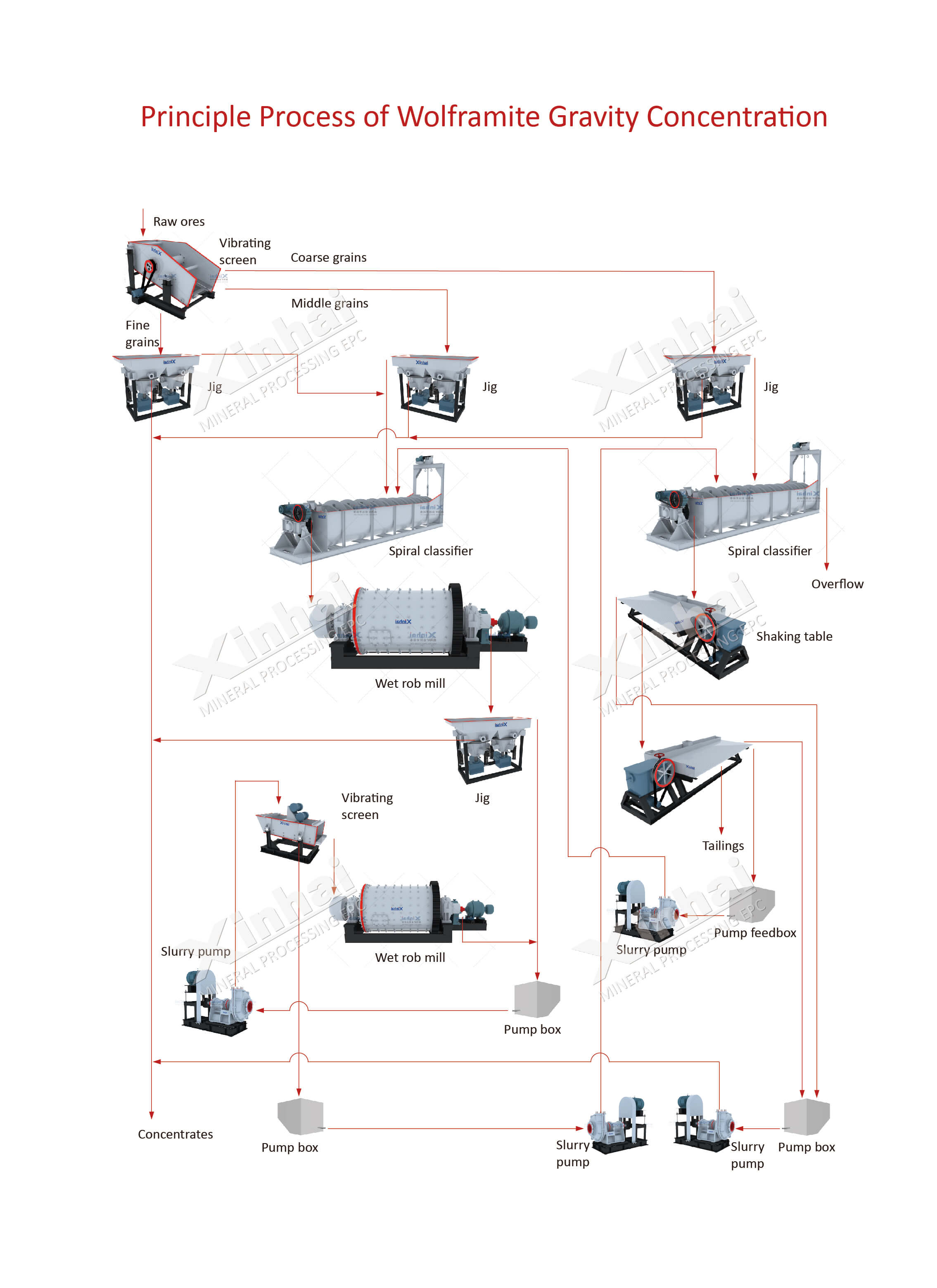 wolframite-flow.jpg