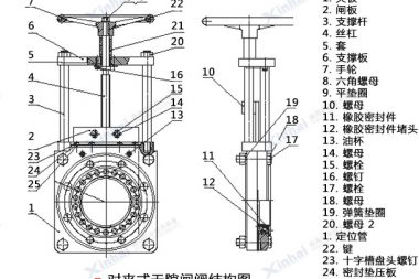 Manual knife gate valve