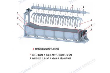 Double spiral classifier