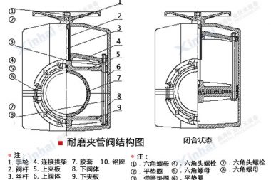 Pneumatic pinch valve