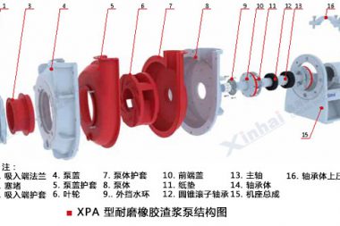 Wear-resistant slurry pump manufacturer
