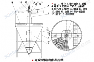 Deep cone thickener