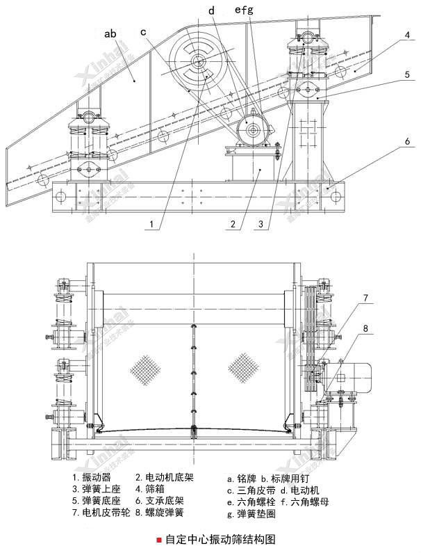 Self-centered vibrating screen